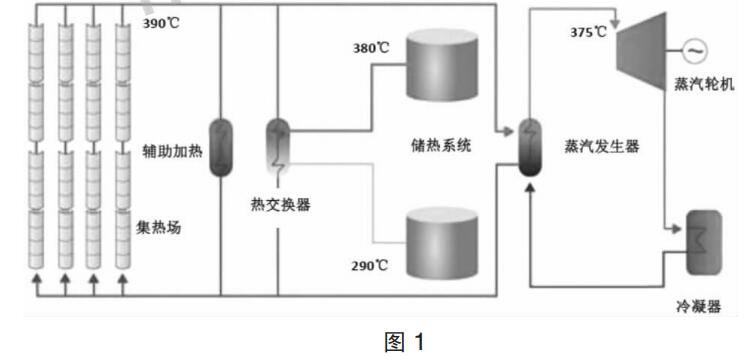 太阳能集热管真空化的目的及其优势分析