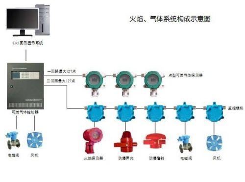 燃气设施与电器设备