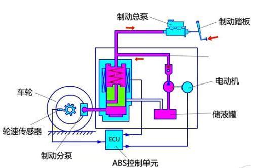 ABS阀工作原理详解