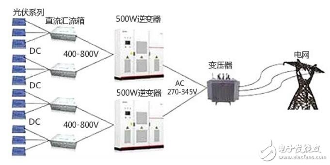 辅助逆变器工作原理及其运行过程解析