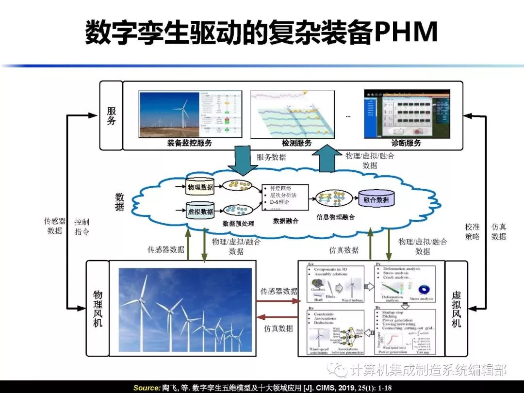 微波炉、飞机模型与浮球液位控制系统的关系图及其应用领域探讨