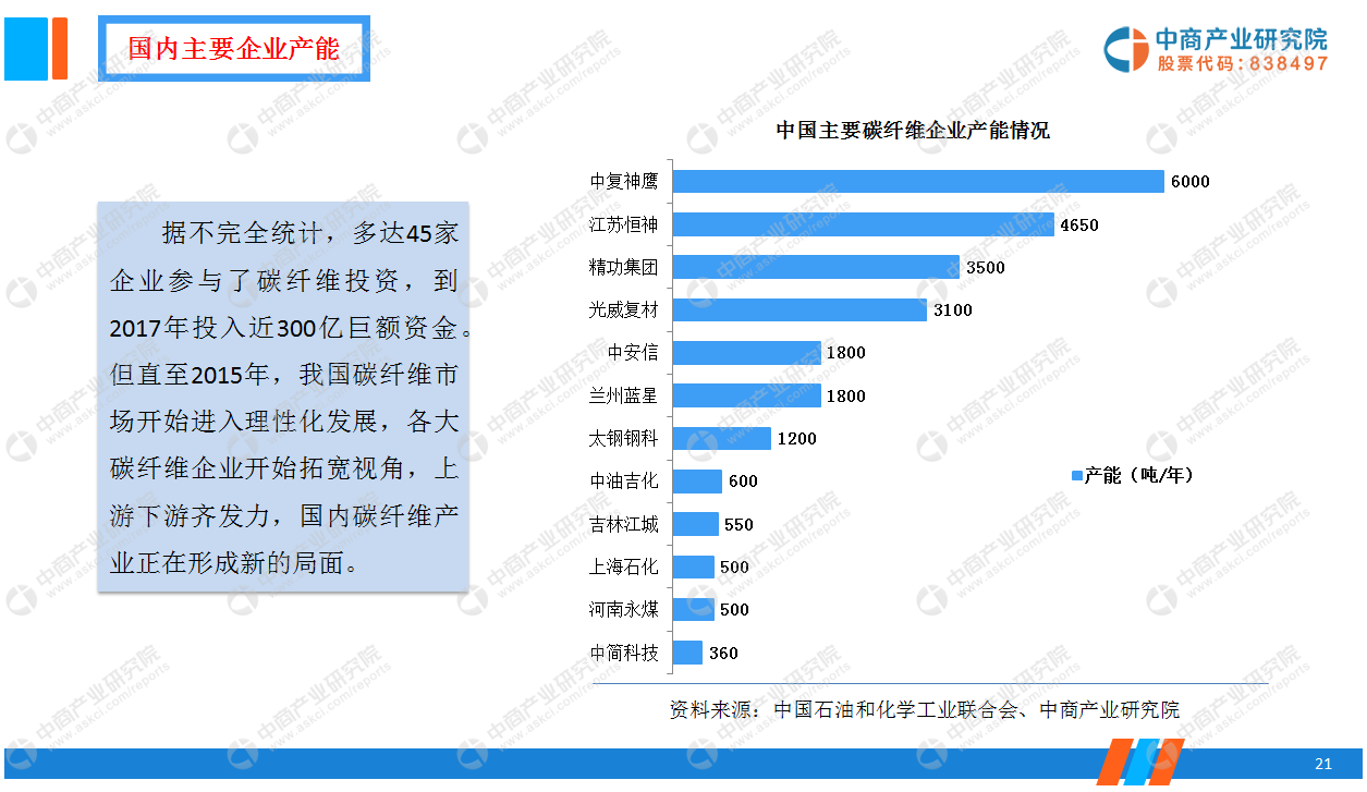 功能纤维的发展趋势