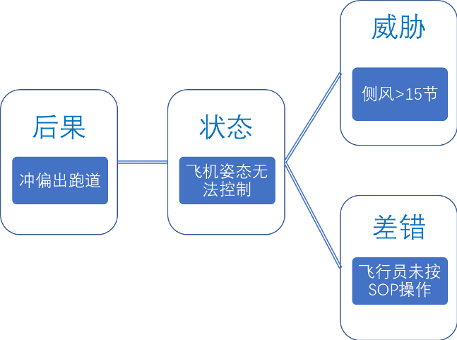 航空煤油批发，了解流程、注意事项及市场分析