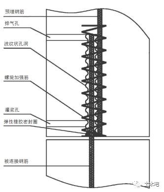 锚式连接销打孔方法