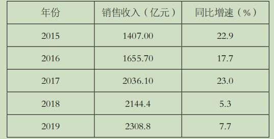 高尔夫球消耗的卡路里及其影响因素