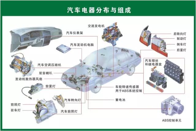 发动机与其他部件的连接方式及其作用解析