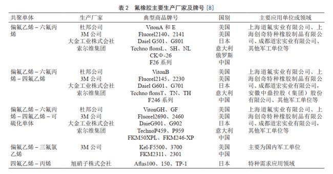 超耐磨橡胶，性能、应用与未来发展