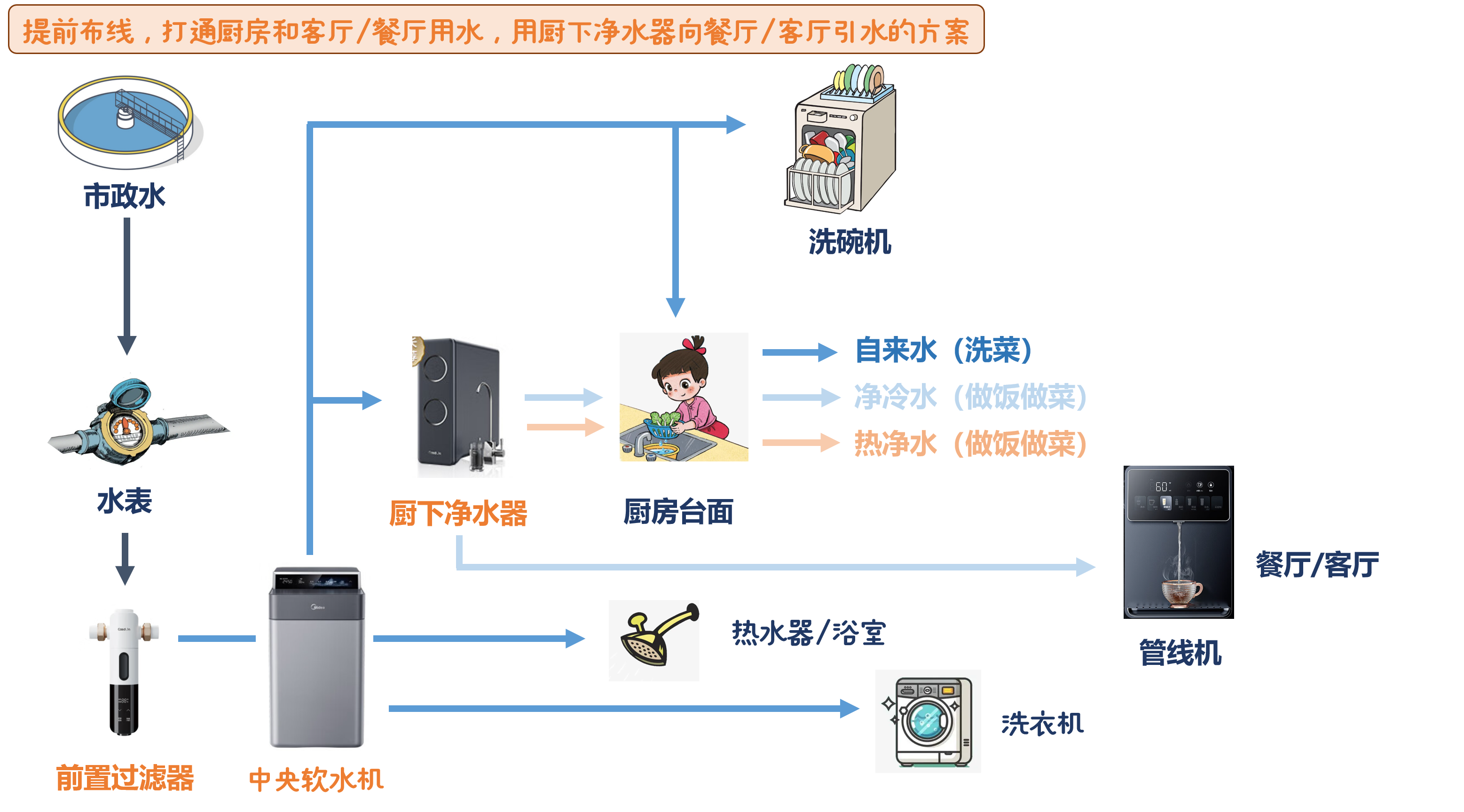 家用机与广播发射机的安装指南