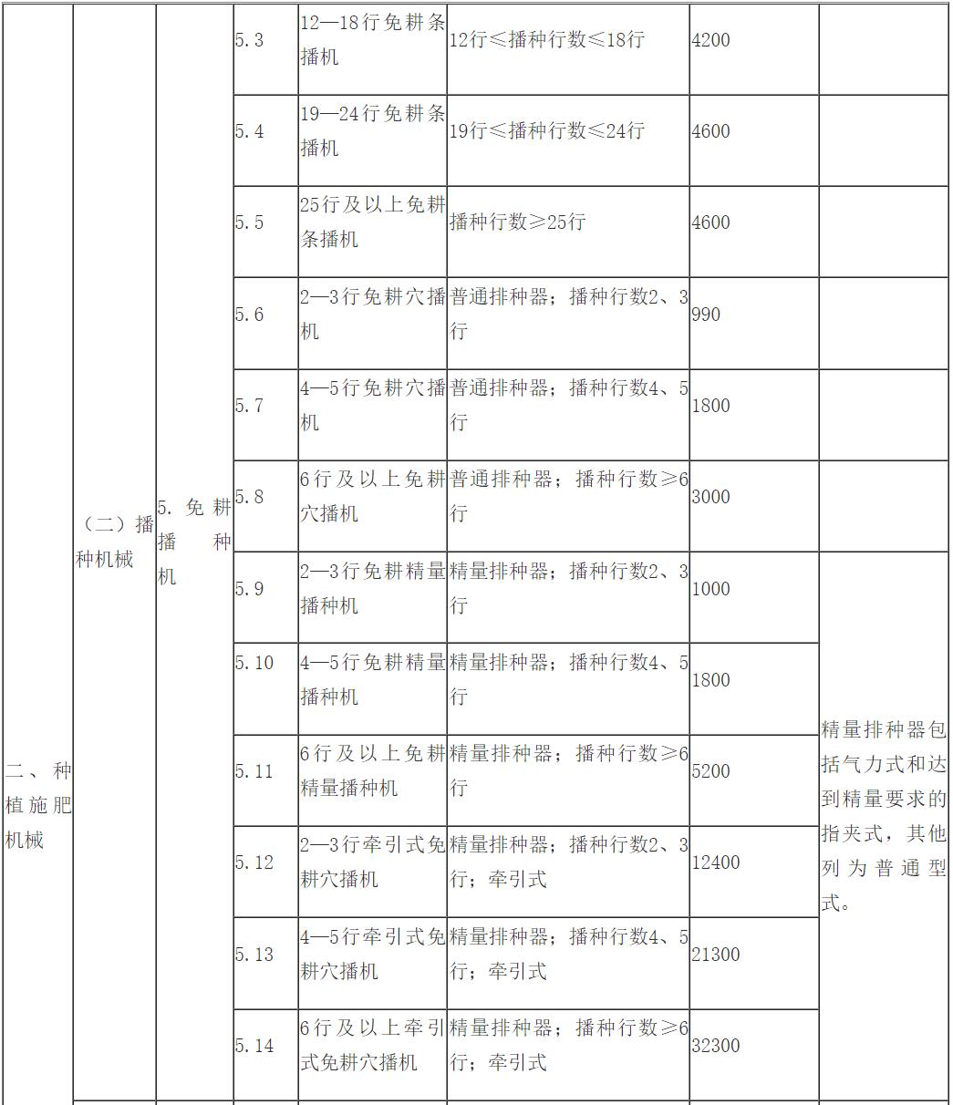 固体废弃物处理设备概述及种类介绍