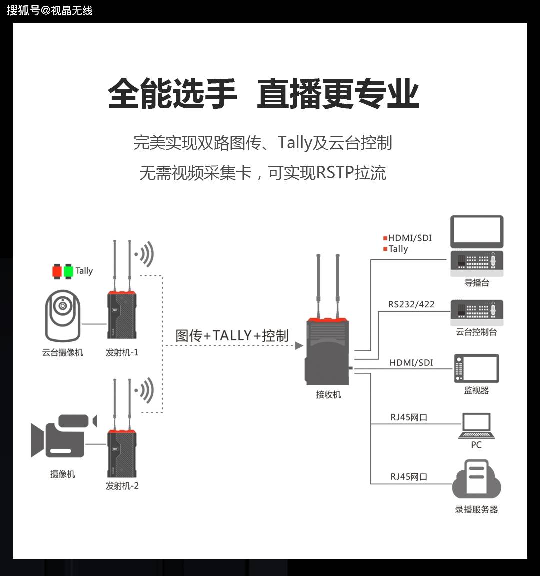 家用机与广播发射机怎么装电池