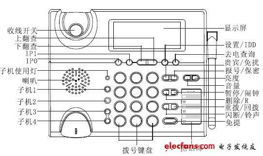 无绳电话的使用方法