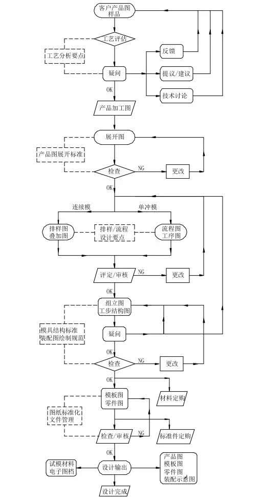 其他金属加工与光缆制作的工艺流程图及其详细解析