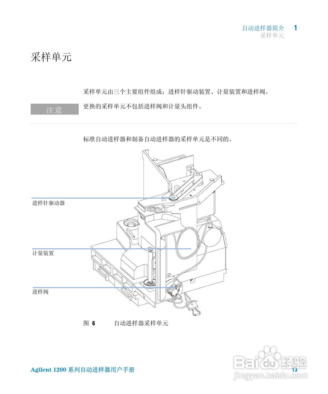 自动进样器位置调整指南