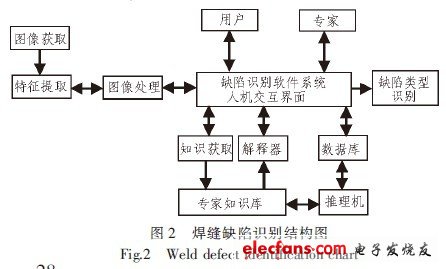 变频器代理与打码机的装法一样吗