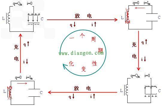 羽毛与震动开关的原理，一种跨学科知识的融合与应用