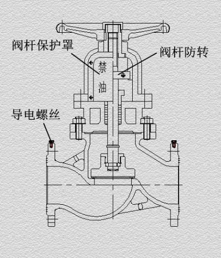 拖车与截止阀的差异解析