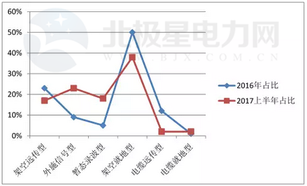 包装机械自动化的趋势