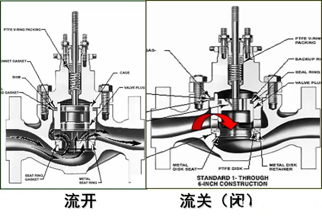 仪表阀与电热锅组装工序详解