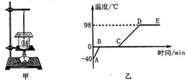 石头液化温度，探究石头转化的奥秘