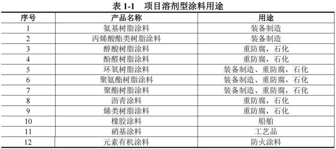 合成树脂涂料，水性还是溶剂型？解析其属性与特点