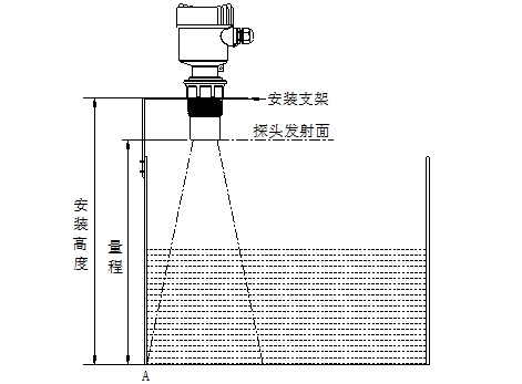 玻璃板式液位计的缺点及其影响