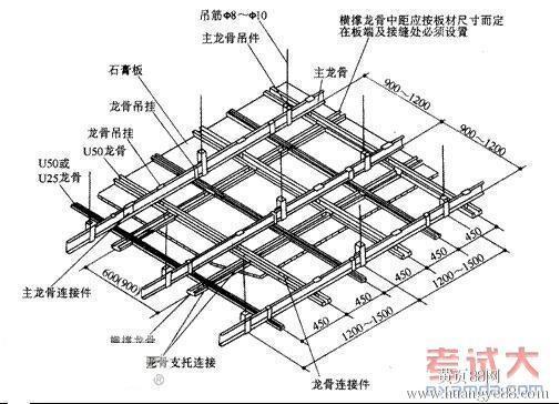 废轻钢龙骨价格分析及市场行情探讨