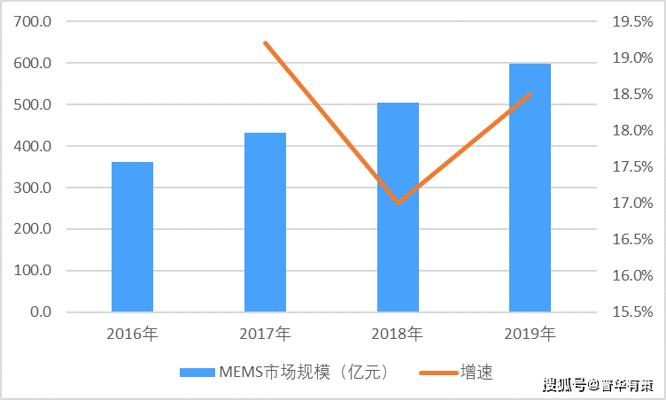 其他化学助剂与运动护具市场竞争分析