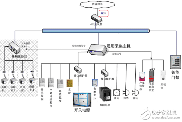 中频线路