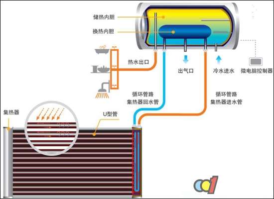 太阳能热水器控制阀的安装步骤及注意事项