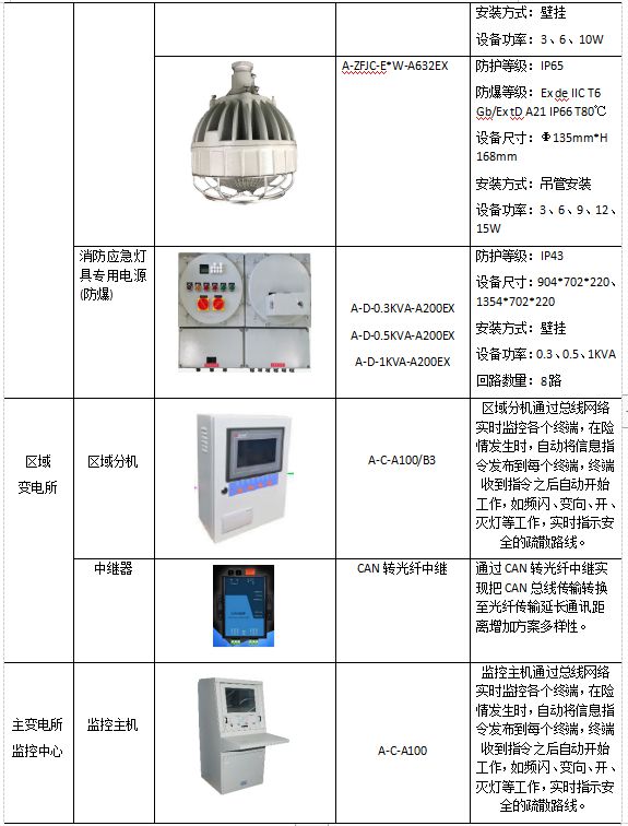 光发射机与鞋类智能技术应用的关系探讨