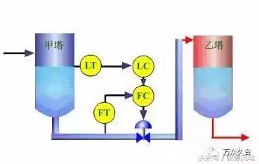 算盘工作原理