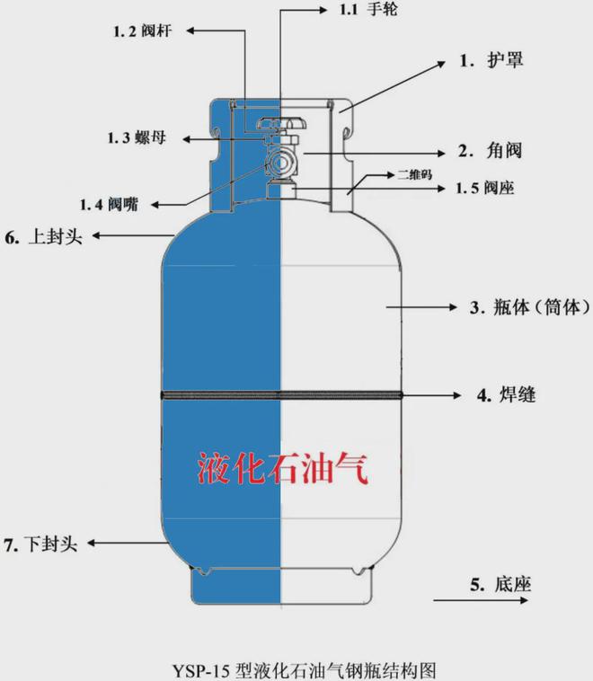 石油气液化温度，探究与解析