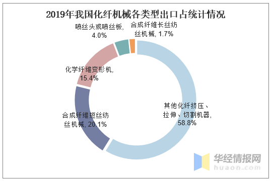 聚酯纤维未来的发展趋势