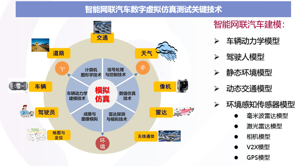 汽车试验技术，探索与实践