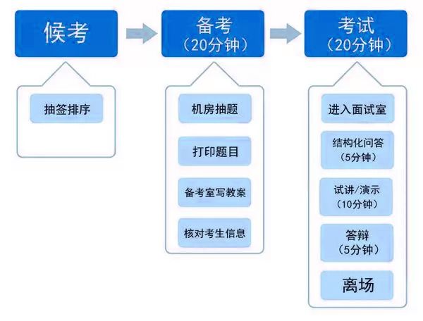 农产品入账详解，流程、方法与注意事项