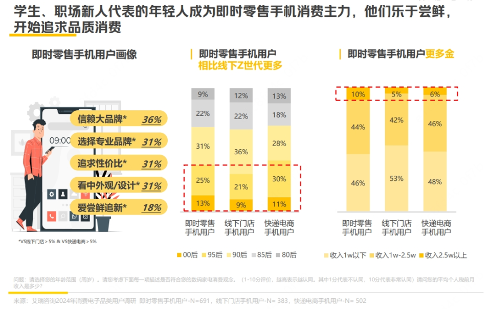 关于电器纸箱子的保留与否，决策背后的考量因素