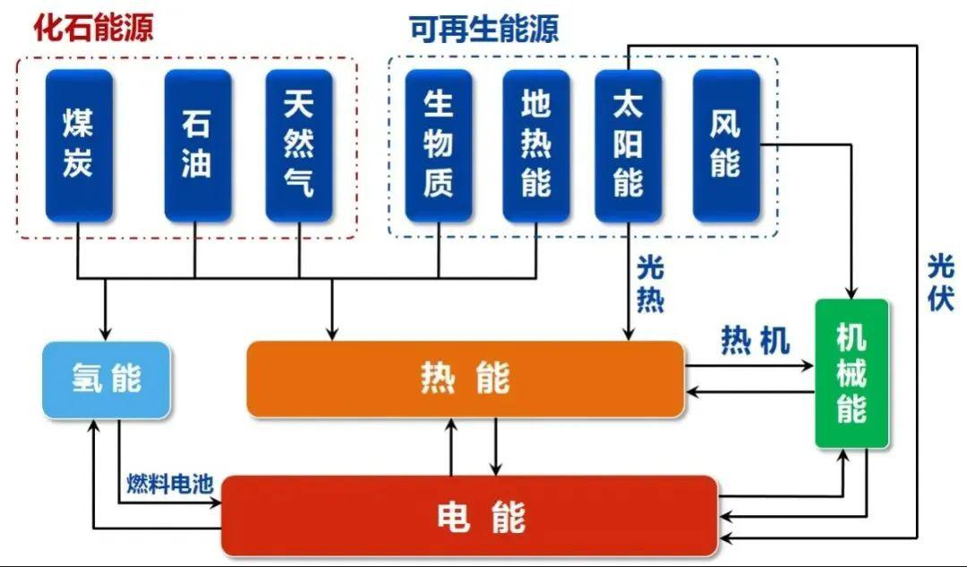 新能源配电系统，未来能源转型的关键要素