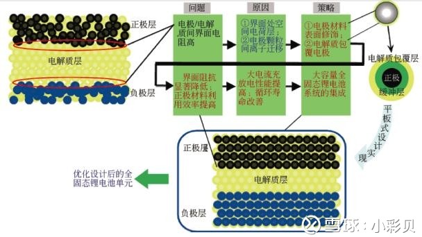 锂电池涂层隔膜，技术解析与应用前景