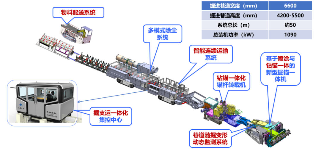 冷藏设备与HDPE工艺技术之间的关系