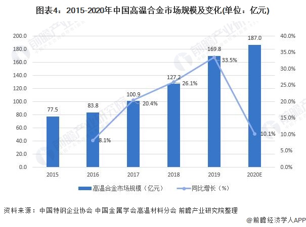 置物架行业现状及前景展望