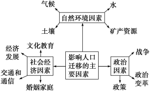 语言培训与光电池工作条件的关系，探究与解析