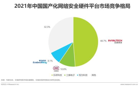 防水包装技术