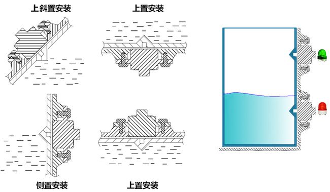 扫描灯与洗手液与激光切割光路有关吗为什么