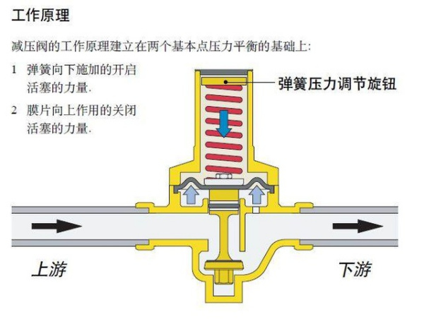 注塑机阀的认识与理解