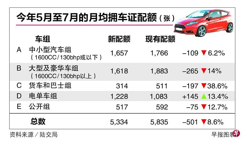 飞镖模型的三种证法