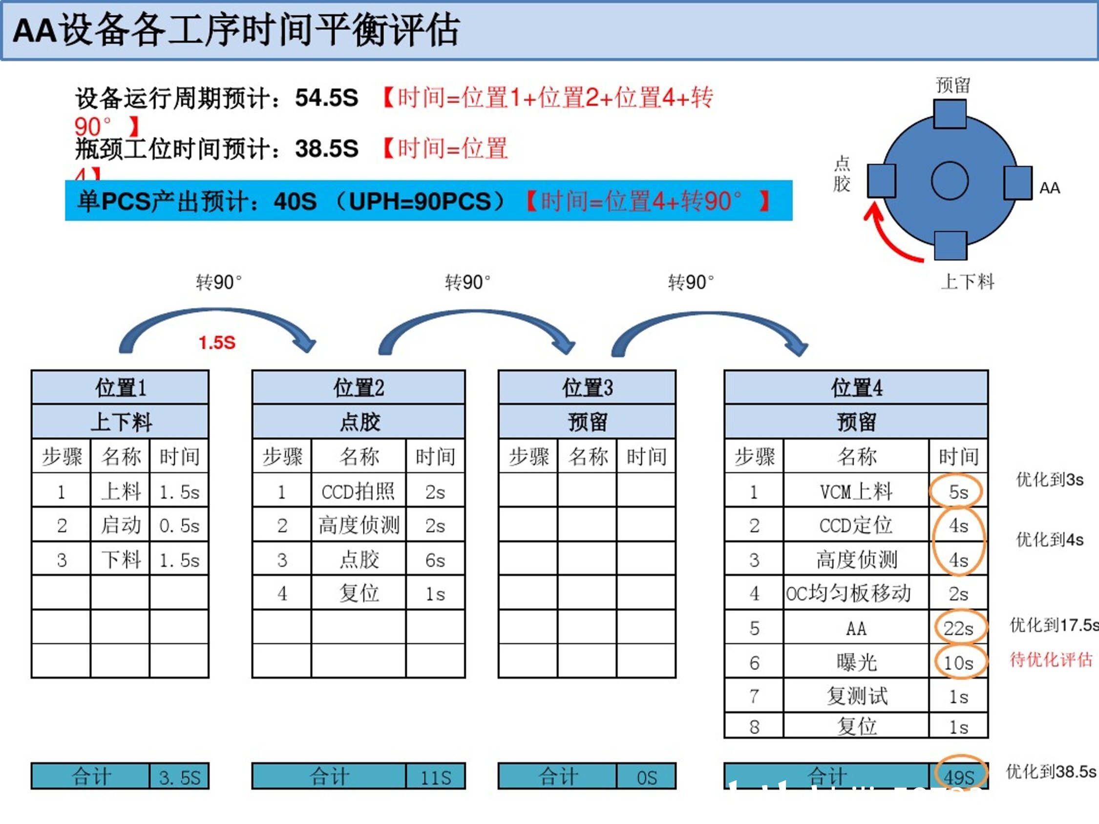 厨房设备分类编码的全称及其重要性