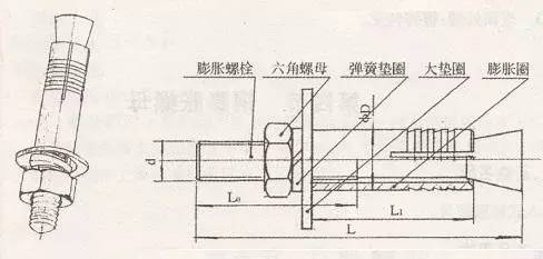 膨胀螺丝固定床的安装方法与注意事项