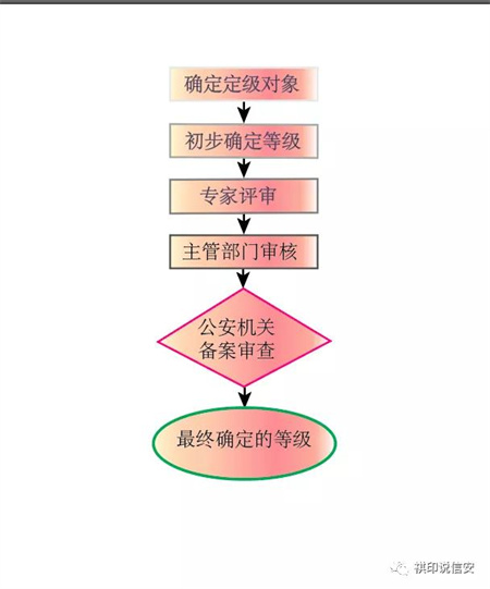 继电器防护等级