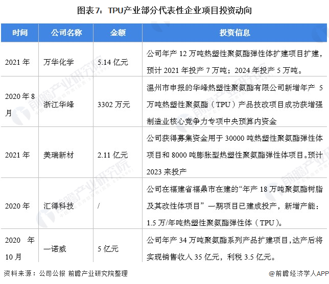 热塑性聚氨酯会变黄吗，原因分析及解决方案