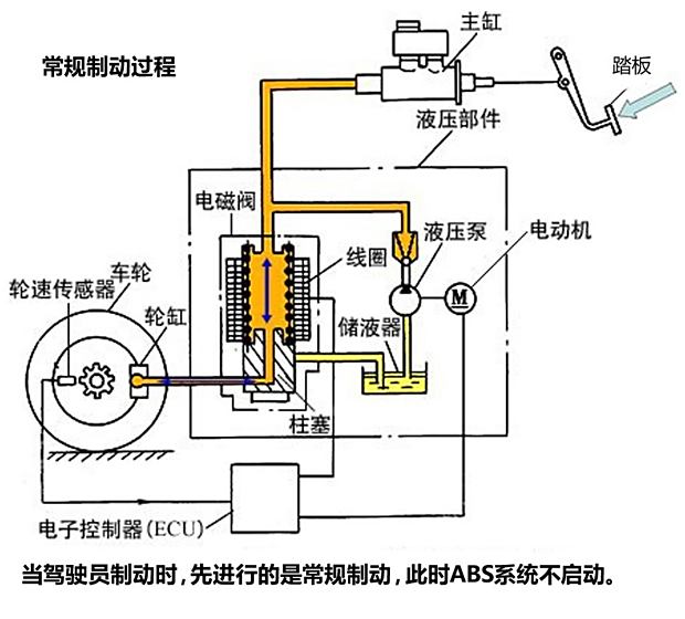 球阀与ABS制动防抱死装置连接，技术解析与操作指南